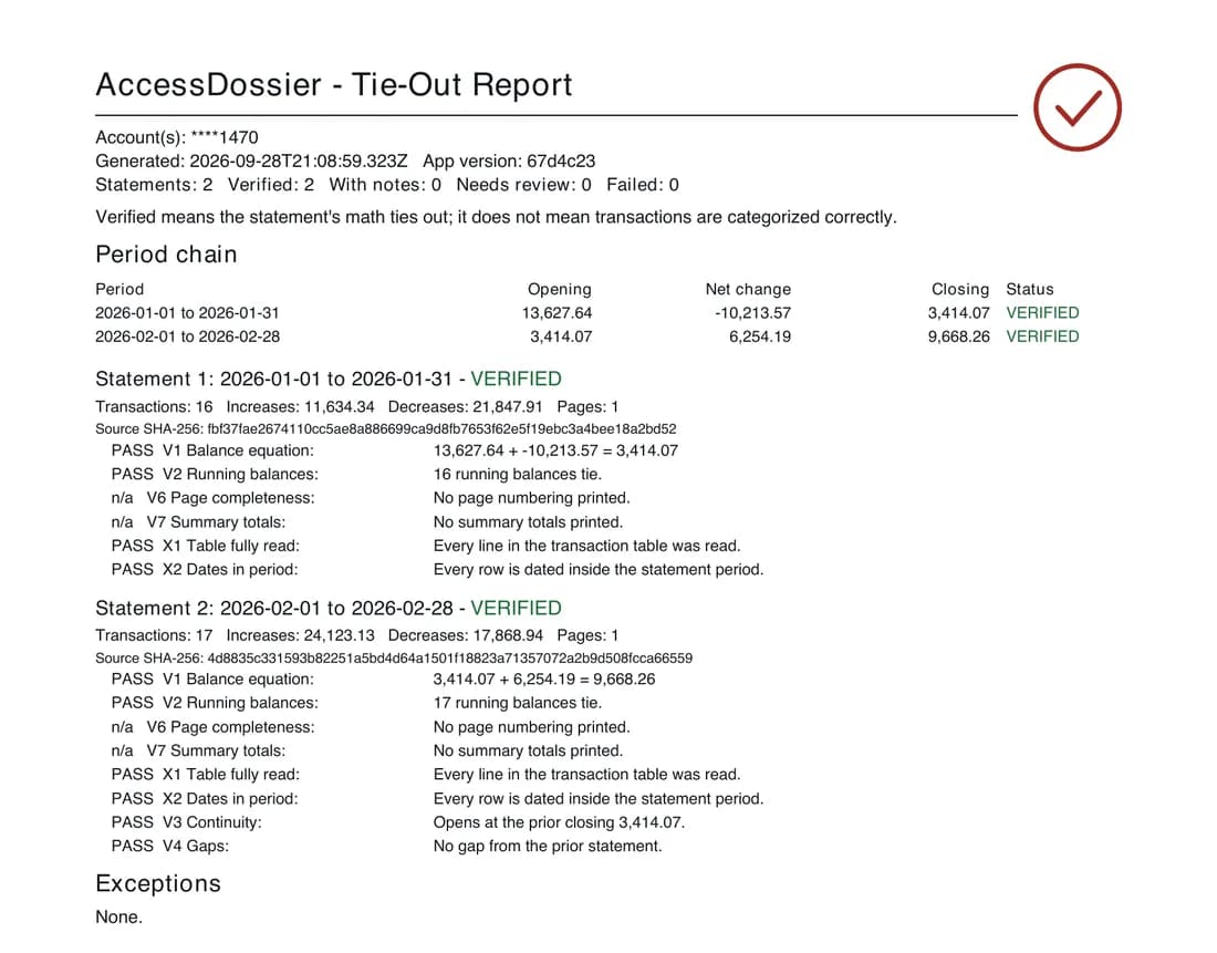 First page of a Tie-Out Report: two statements for account ending 1470, both verified, with every check and the arithmetic behind it.